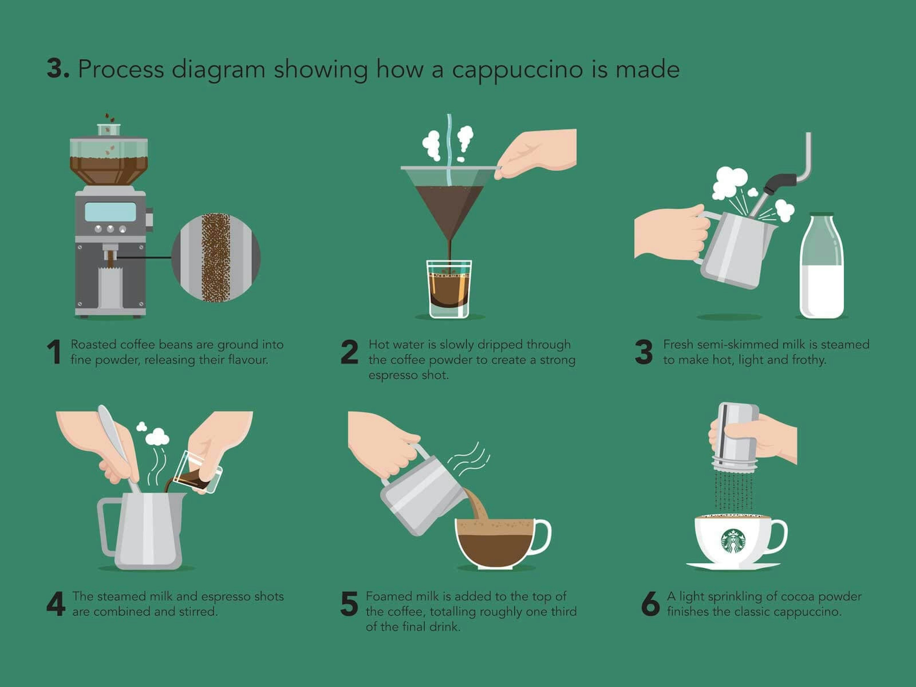 Use To Design More Engaging Infographics