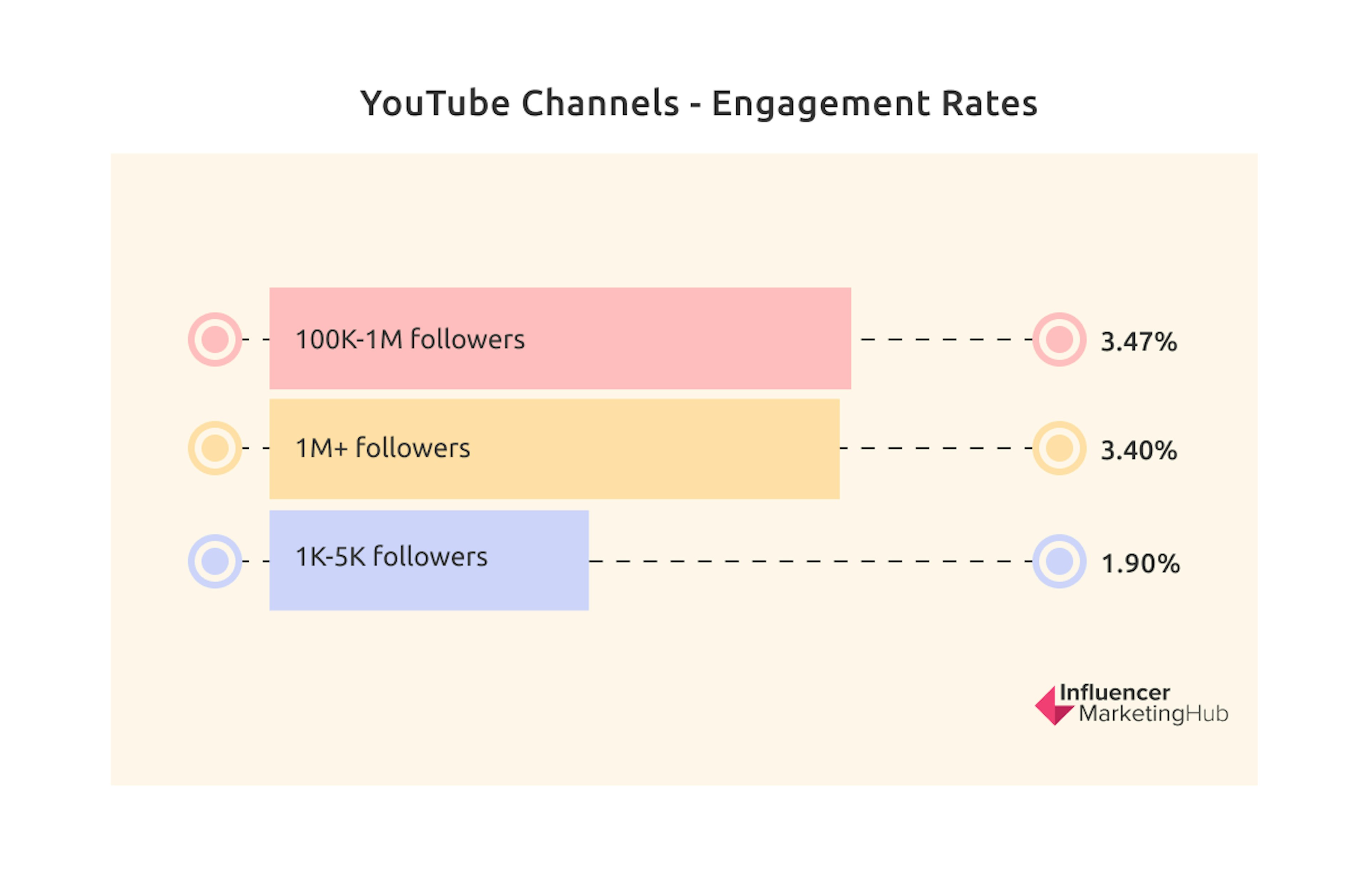 Actionable Tip: Rather than focusing solely on follower growth, prioritize engagement strategies.