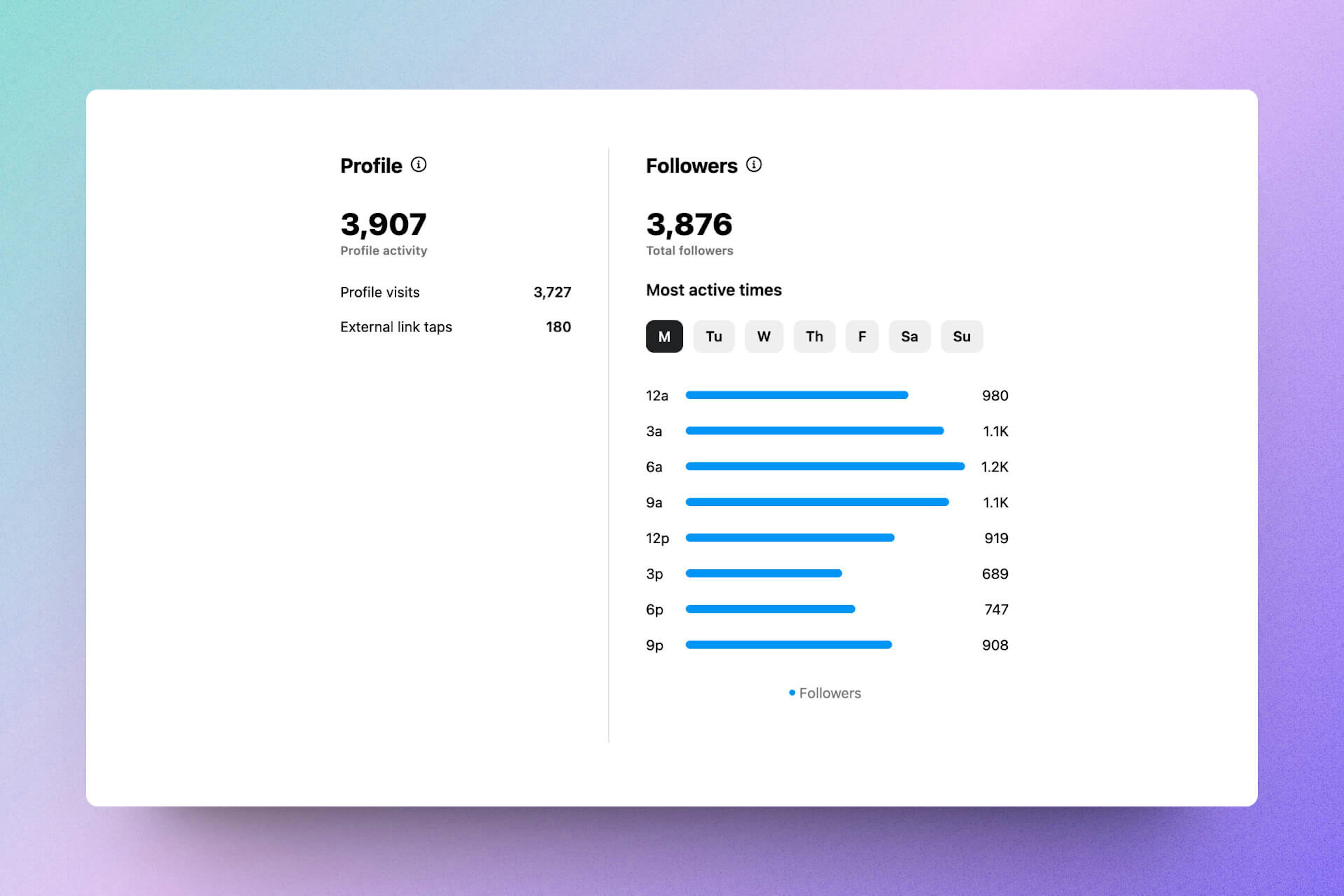 Personalize your post timing