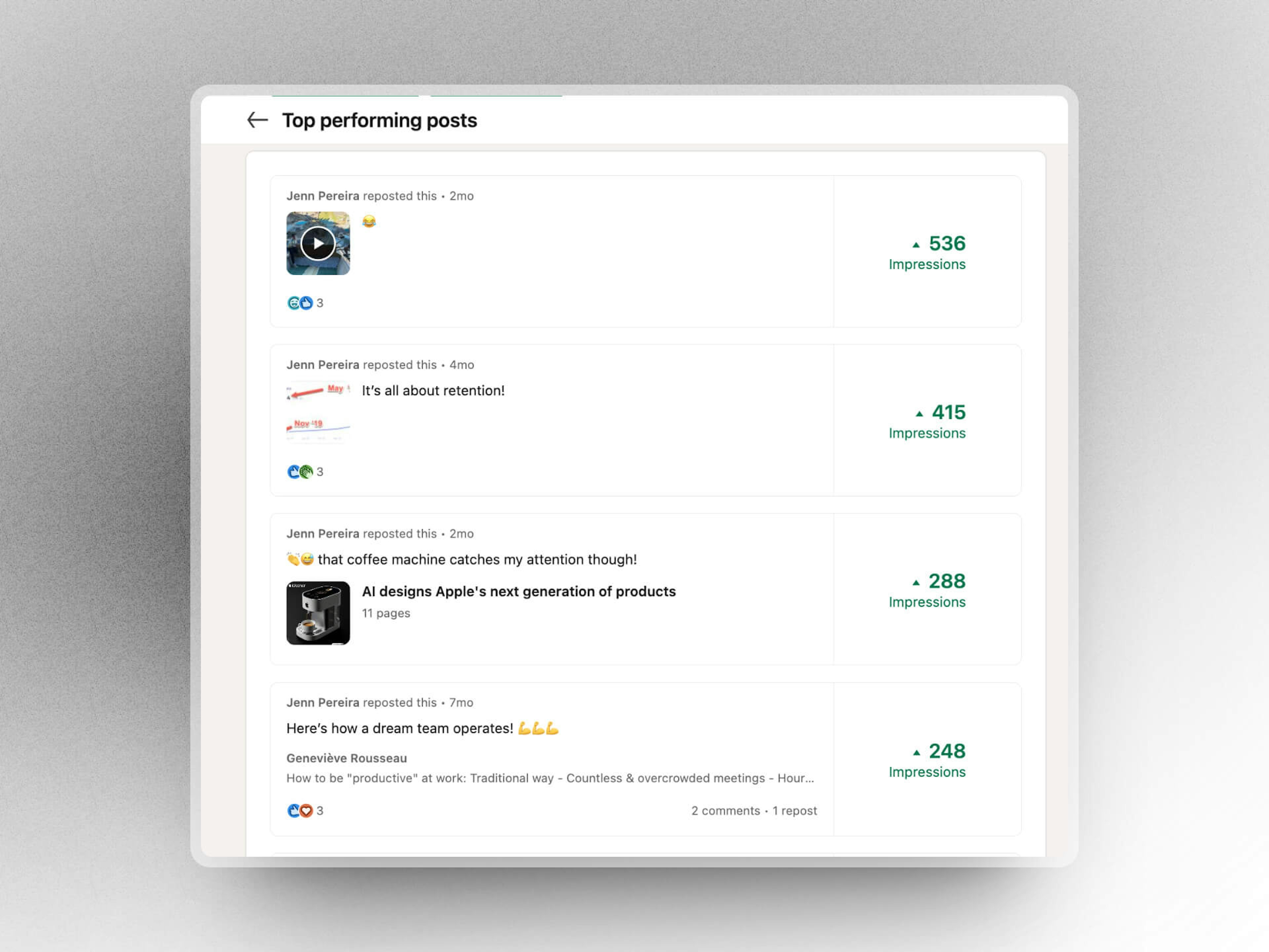 How posting frequency affects LinkedIn's algorithm