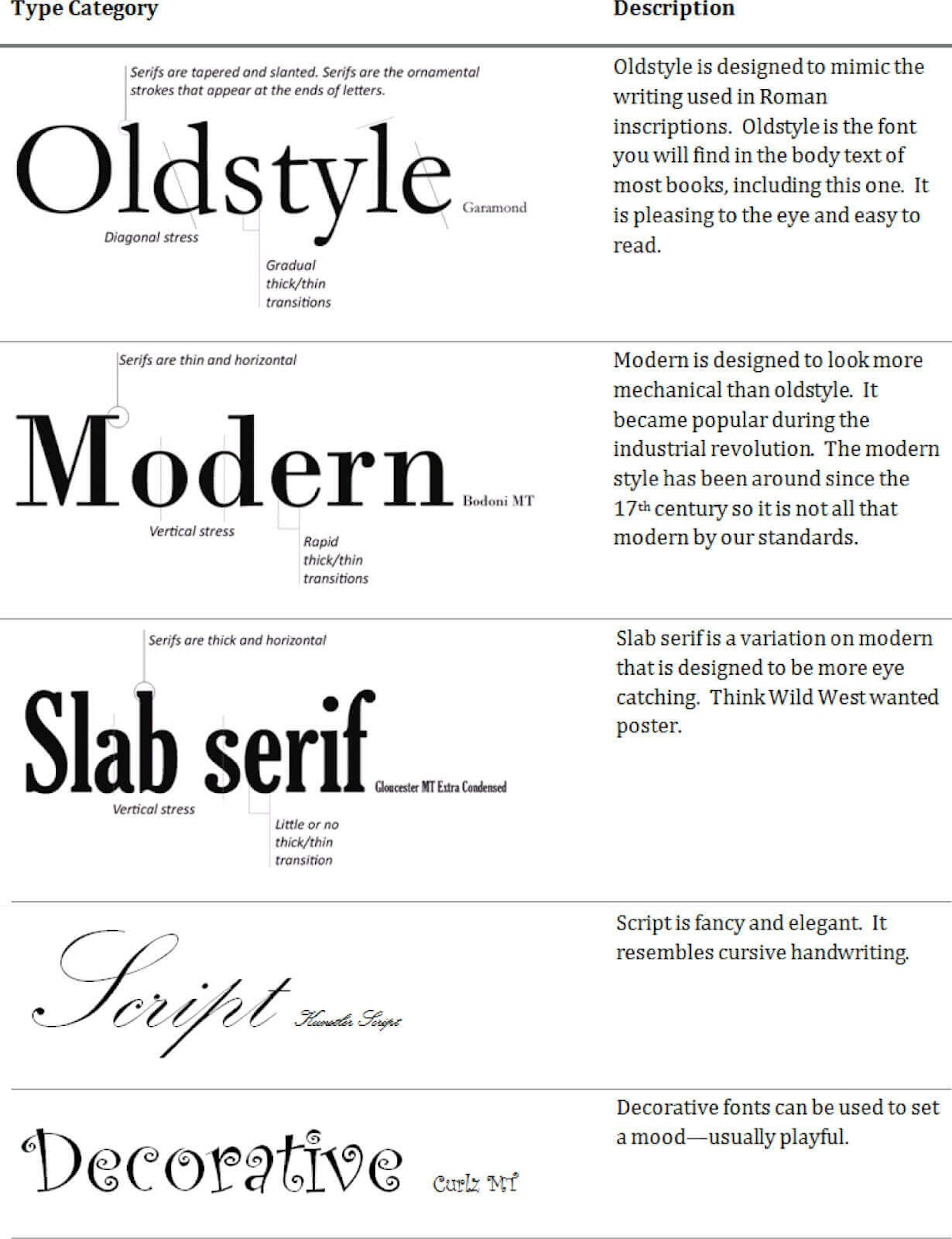 Typography styles