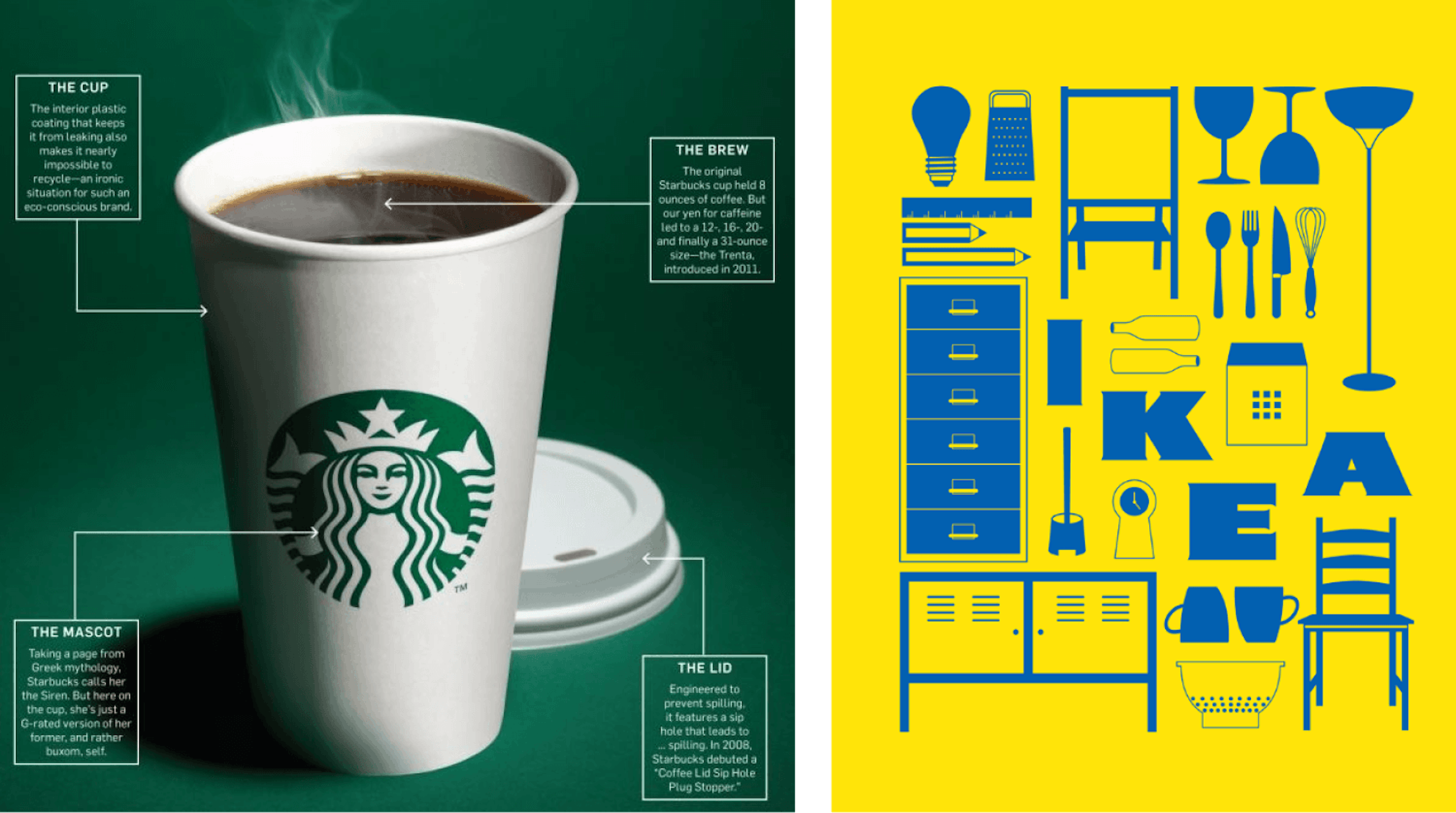 The brand colors of Starbucks and IKEA are instantly recognizable.‍
