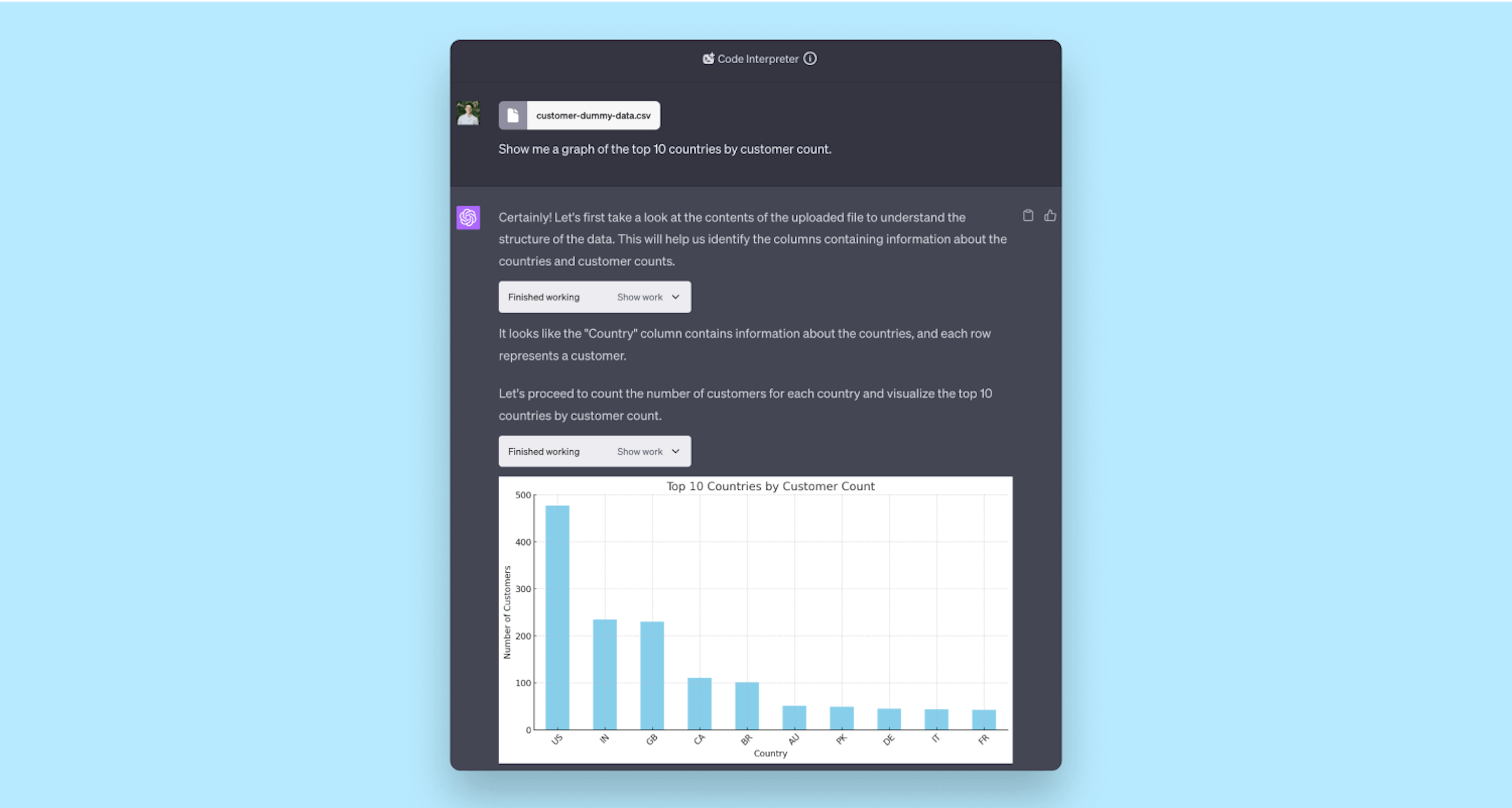 ChatGPT's plugins make our marketing processes go faster.