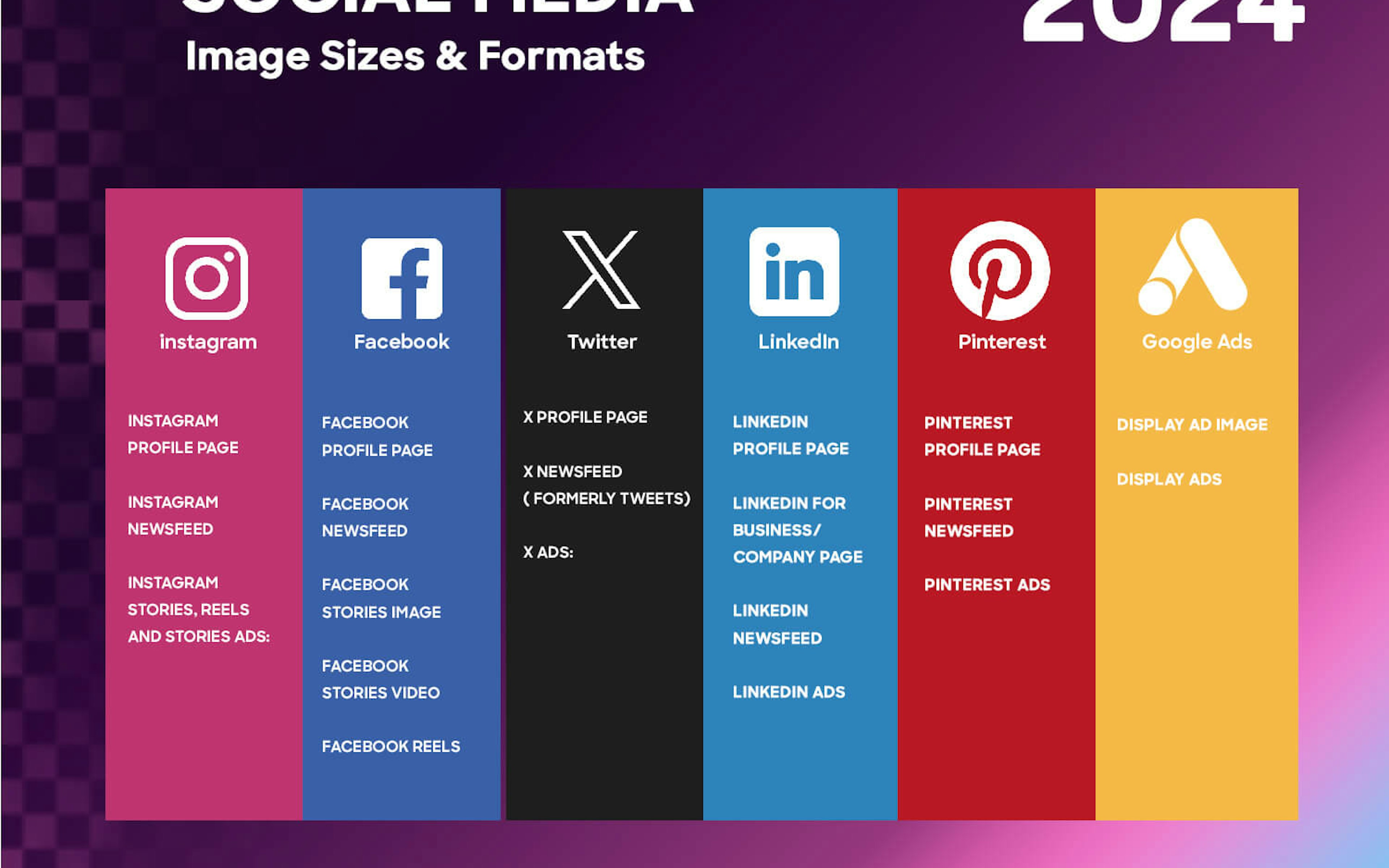 The Complete Guide to Social Media Image Sizes & Formats for 2024