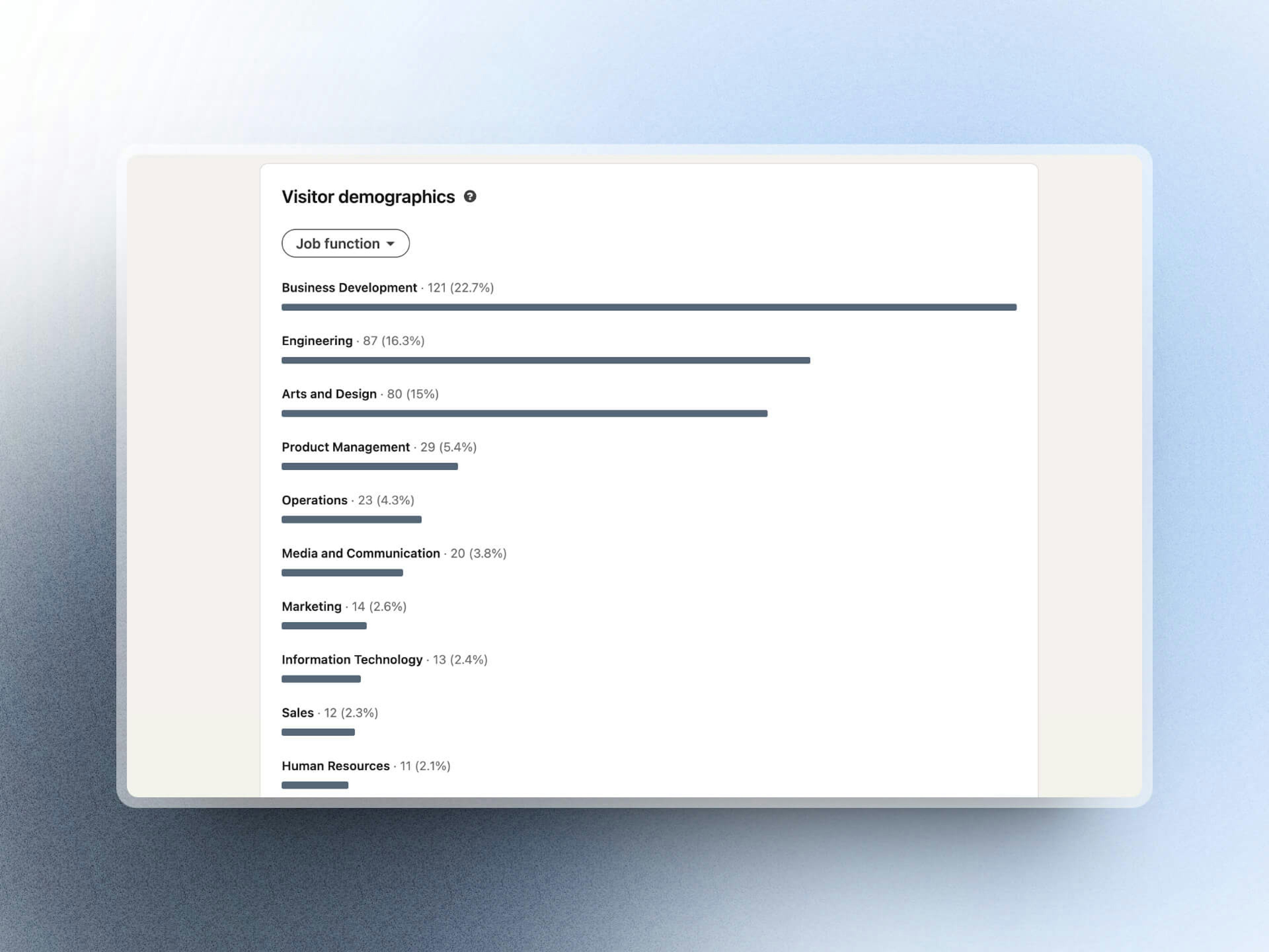 Job Function: Different professions have varying activity patterns.