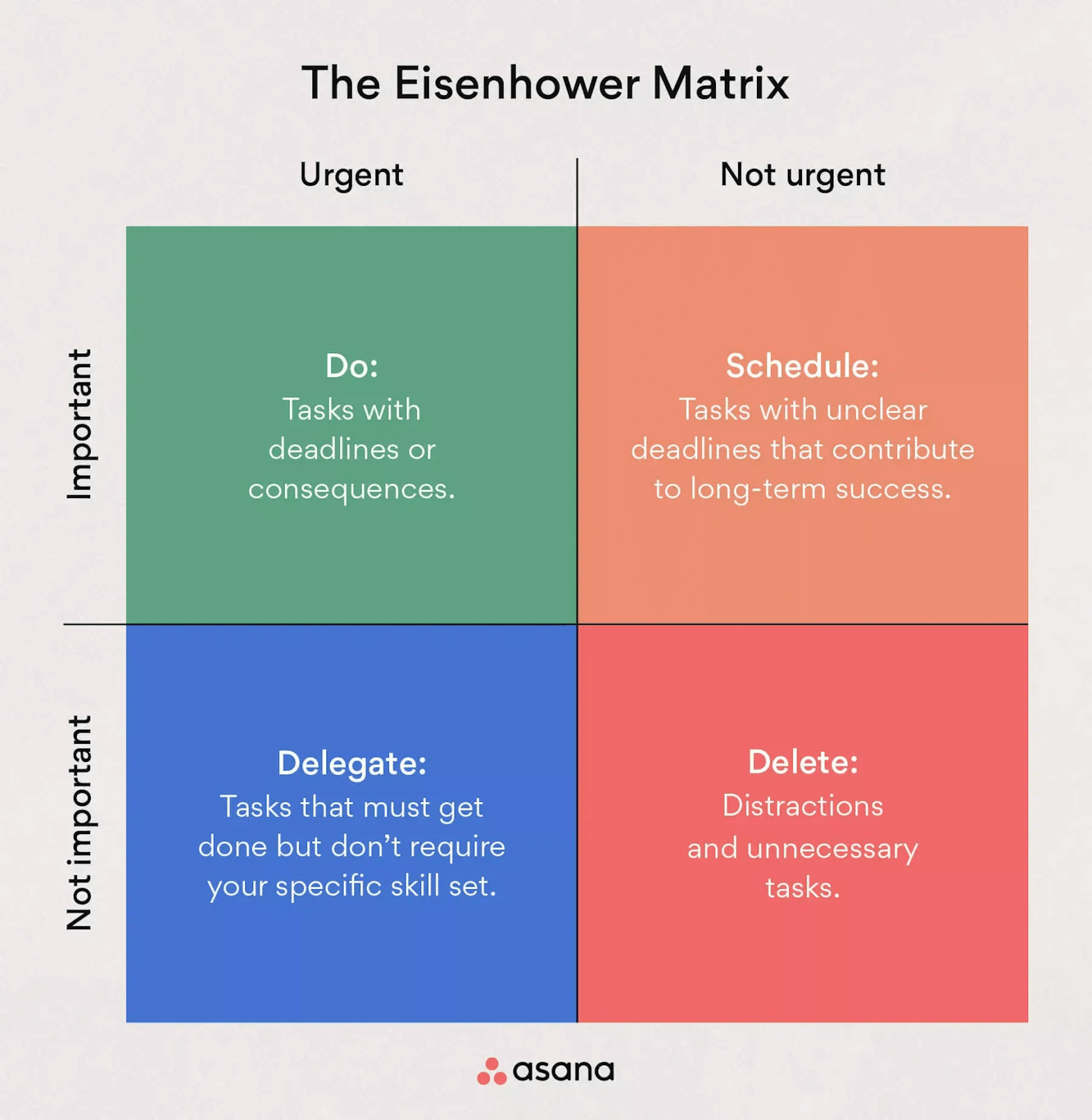 Prioritize and Delegate