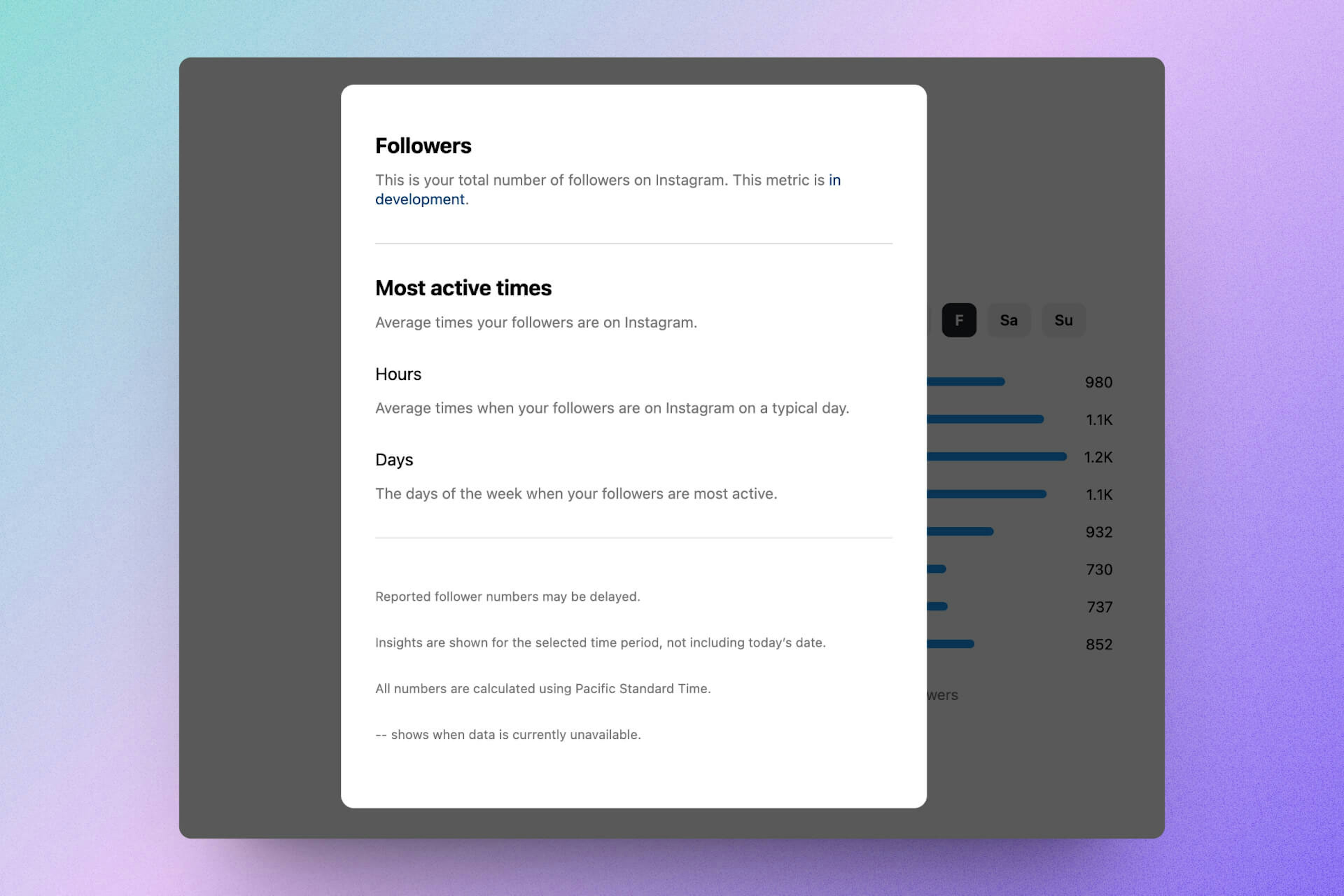 Analyze your audience's activity