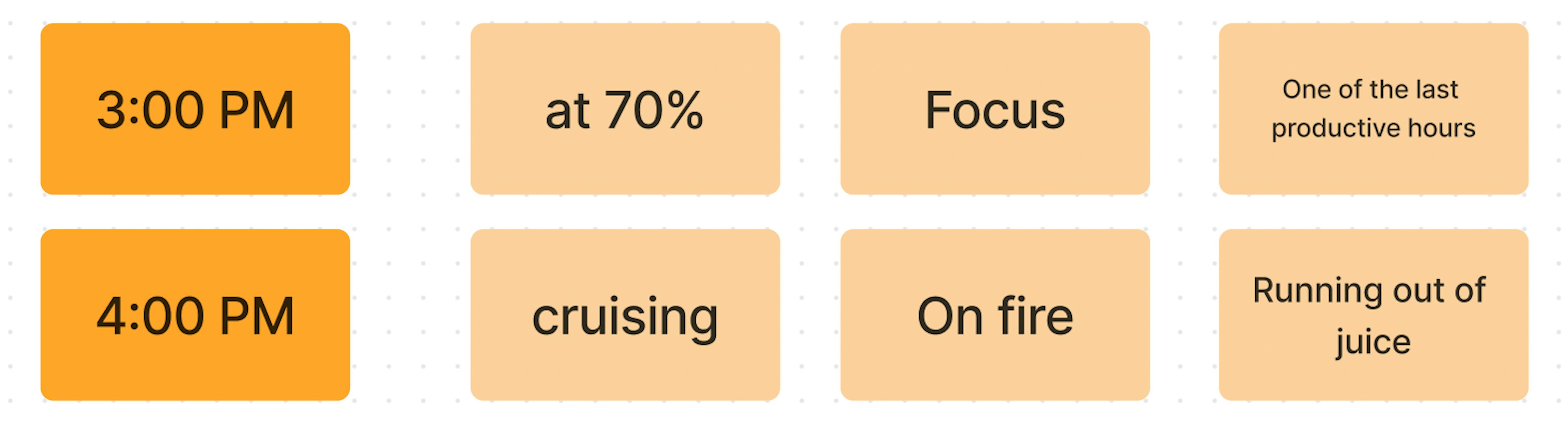 Assess Your Energy Patterns Throughout the Day